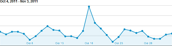 Analytics chart