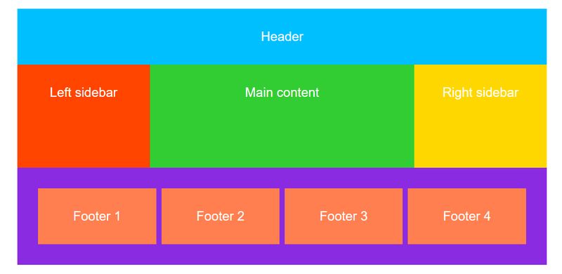 CSS Grid Layout - Nested Grid