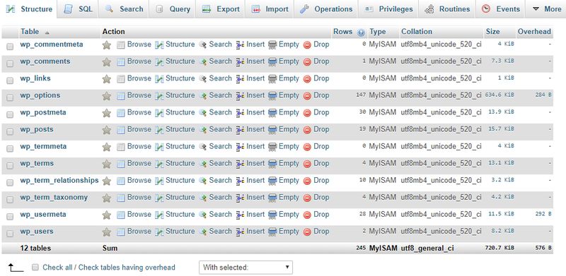 Default WordPress Database