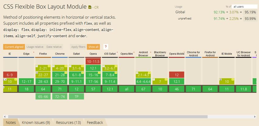 Flexbox browser support