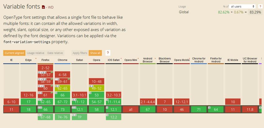 CSS Variable Fonts Browser Support