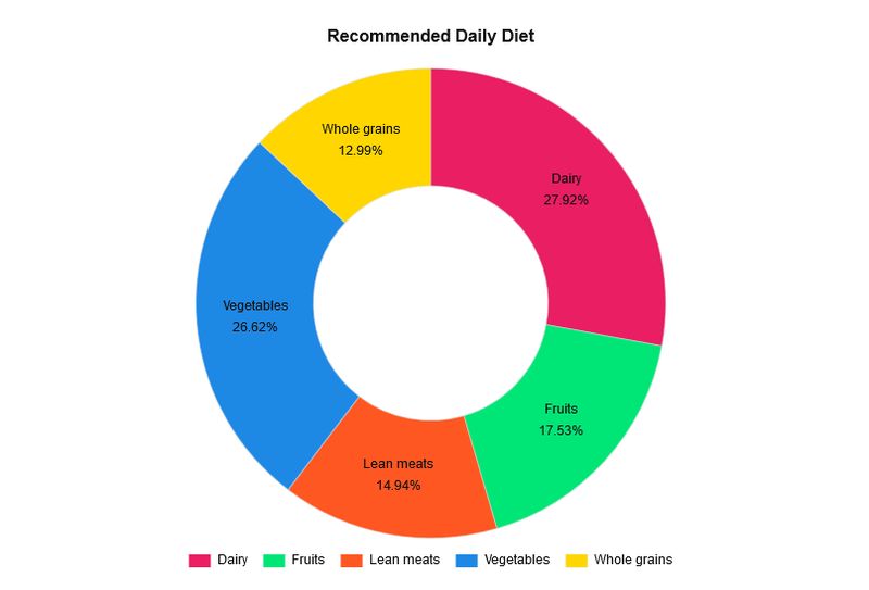 Circle Chart Js